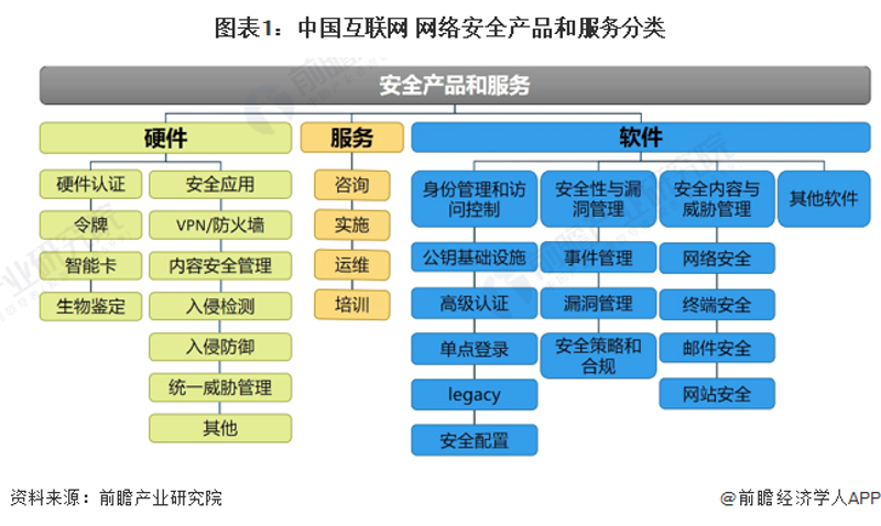 信息安全设备包括监控设备吗?让我们通过一个案例来解答这个问题。