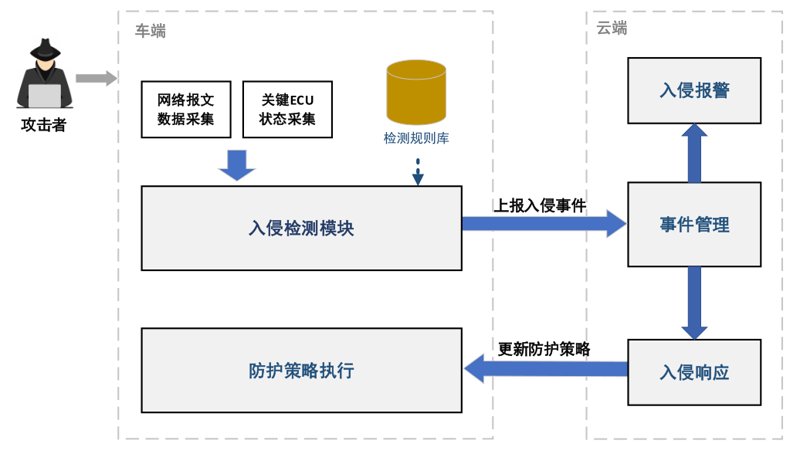 在信息安全领域,我们经常听到“监控”和“设备”这两个词,那么信息安全设备是否包括监控设备呢?本文将通过对比的方式为您解析。