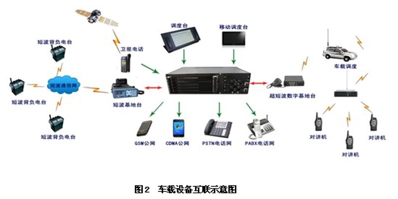 如何安全使用信息设备?学生版
