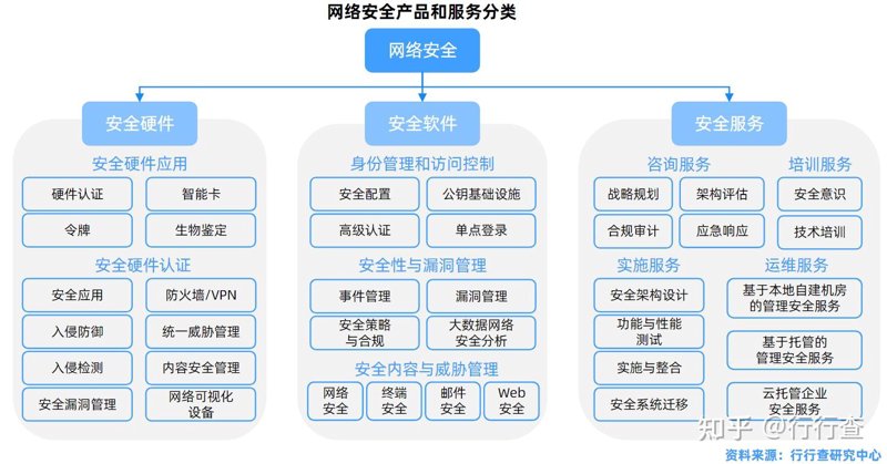 信息安全设备包括监控设备吗?这是一个经常被问到的问题。