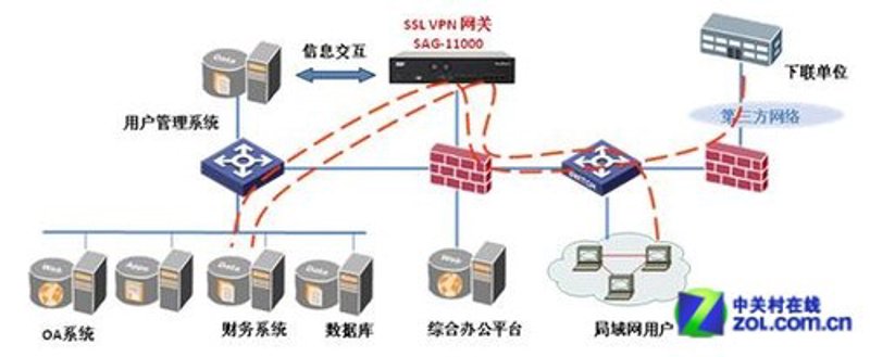 在网络防护安全领域,有很多简单实用的小技巧可以帮助企业和个人更好地保护自己的数字资产。今天就让我们一起看看如何利用这些小工具和方法来提升网络安全性。