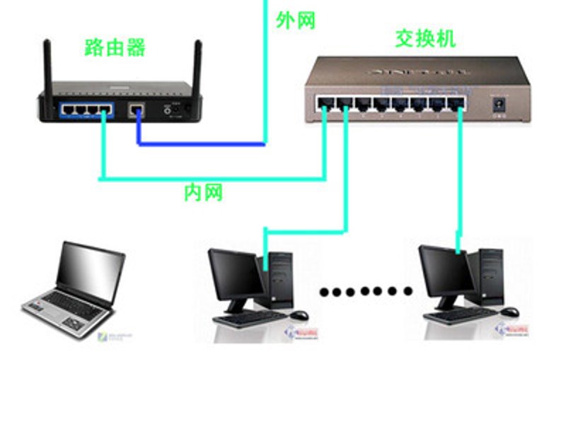 如何扩展您的信息安全设备销售渠道