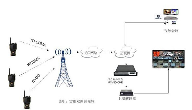 信息安全设备:如何安全地使用它们?