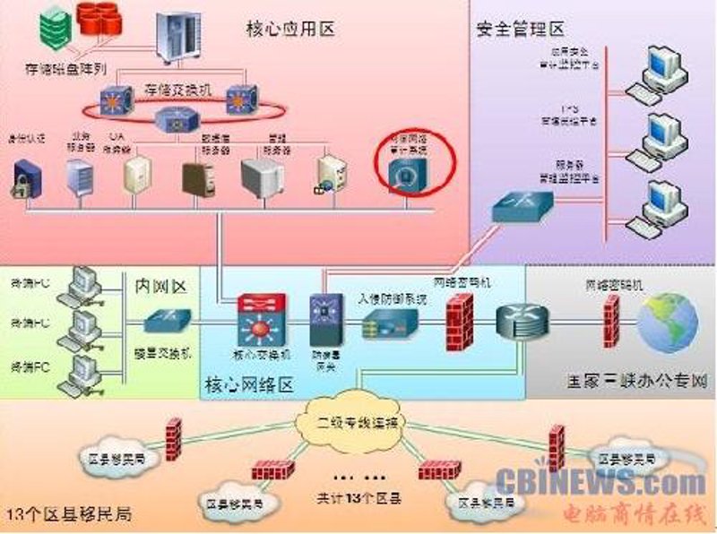 如何确保信息设备安全使用?——一个适合小学生的手抄报指南